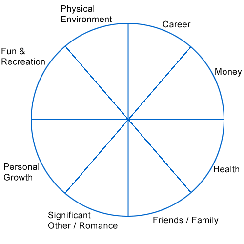 Lifestyle Balance